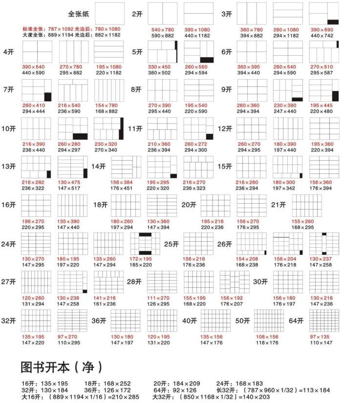 印刷廠印刷紙張的種類|尺寸大小|克數(shù)有哪些 印刷制作知識(shí)第2張-宣傳畫(huà)冊(cè),紀(jì)念冊(cè)設(shè)計(jì)制作-價(jià)格費(fèi)用,文案模板,印刷裝訂,尺寸大小