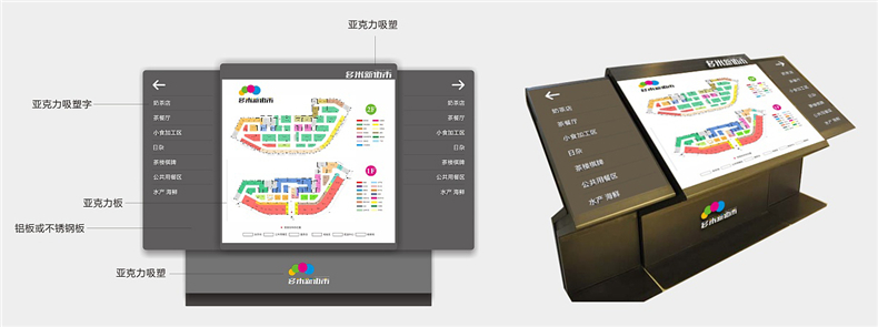 【商場導視系統(tǒng)設計】 商業(yè)空間導視布局規(guī)劃 大商場標識