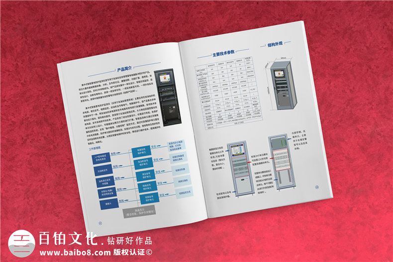 宣傳冊與企業(yè)宣傳冊的設(shè)計 還需要理清營銷思路！第5張-宣傳畫冊,紀念冊設(shè)計制作-價格費用,文案模板,印刷裝訂,尺寸大小