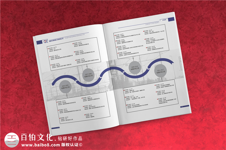 優(yōu)秀宣傳畫冊制作的必要性  “宣傳”的作用明顯！第3張-宣傳畫冊,紀(jì)念冊設(shè)計(jì)制作-價(jià)格費(fèi)用,文案模板,印刷裝訂,尺寸大小