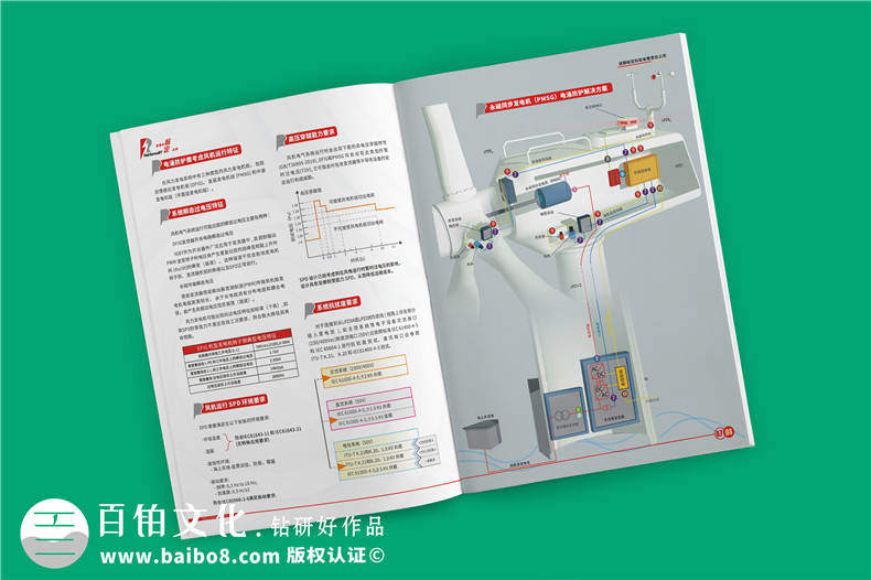 風(fēng)力發(fā)電機(jī)組電涌防護(hù)方案宣傳冊-雷電電磁脈沖防護(hù)公司畫冊設(shè)計(jì)