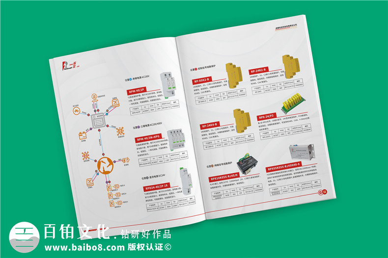 風(fēng)力發(fā)電機(jī)組電涌防護(hù)方案宣傳冊-雷電電磁脈沖防護(hù)公司畫冊設(shè)計(jì)