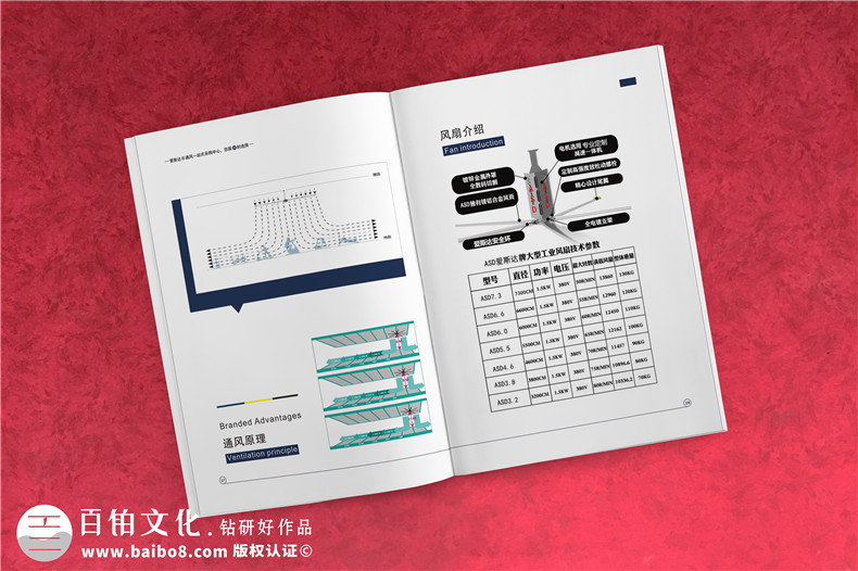 通風節(jié)能電扇產品宣傳冊設計-工業(yè)科技制作公司樣本畫冊如何制作?