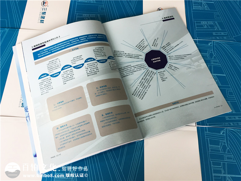 優(yōu)秀的企業(yè)宣傳冊設(shè)計(jì)要滿足的特點(diǎn)-從內(nèi)容設(shè)計(jì)到視覺設(shè)計(jì)第4張-宣傳畫冊,紀(jì)念冊設(shè)計(jì)制作-價(jià)格費(fèi)用,文案模板,印刷裝訂,尺寸大小