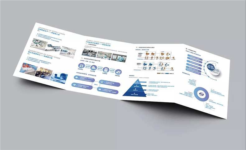 對折頁設計技巧 滿足折頁宣傳冊設計要求 提升企業(yè)形象的折頁設計第2張-宣傳畫冊,紀念冊設計制作-價格費用,文案模板,印刷裝訂,尺寸大小