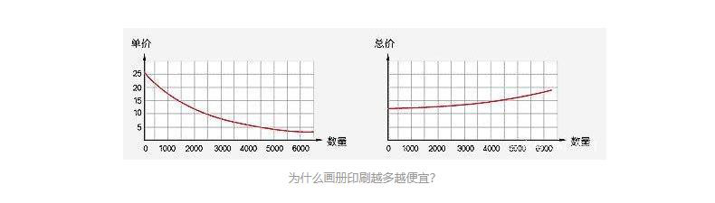 畫冊印刷價(jià)格與什么影響因素有關(guān) 馬上畫冊印刷在線報(bào)價(jià)第2張-宣傳畫冊,紀(jì)念冊設(shè)計(jì)制作-價(jià)格費(fèi)用,文案模板,印刷裝訂,尺寸大小